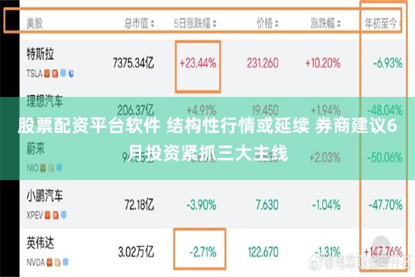 股票配资平台软件 结构性行情或延续 券商建议6月投资紧抓三大主线